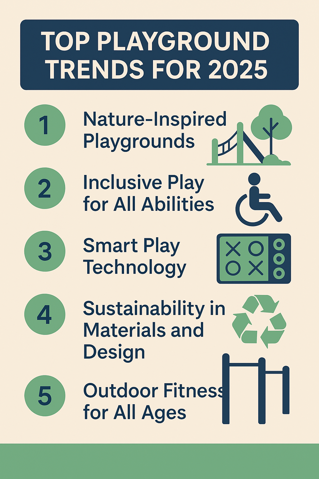 Infographic showing the top playground equipment trends for 2025